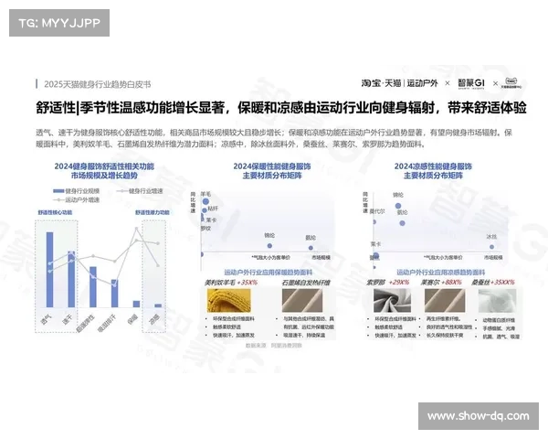 中国体育用品智能化白皮书:智能跳绳销量年增长150% 中国体育用品智能化白皮书:智能跳绳销量年增长150%