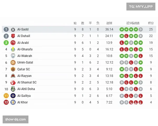 巴黎前七轮攻强守弱特点鲜明进球失球均上双表现引关注